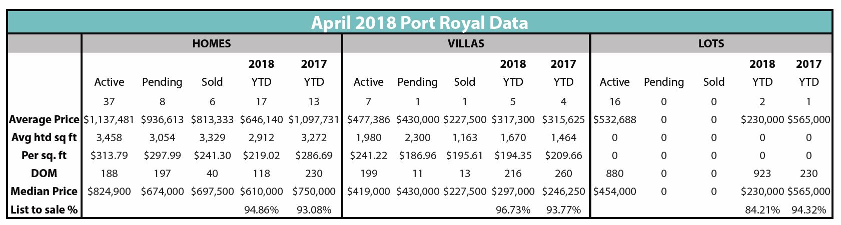 April 2018 Data