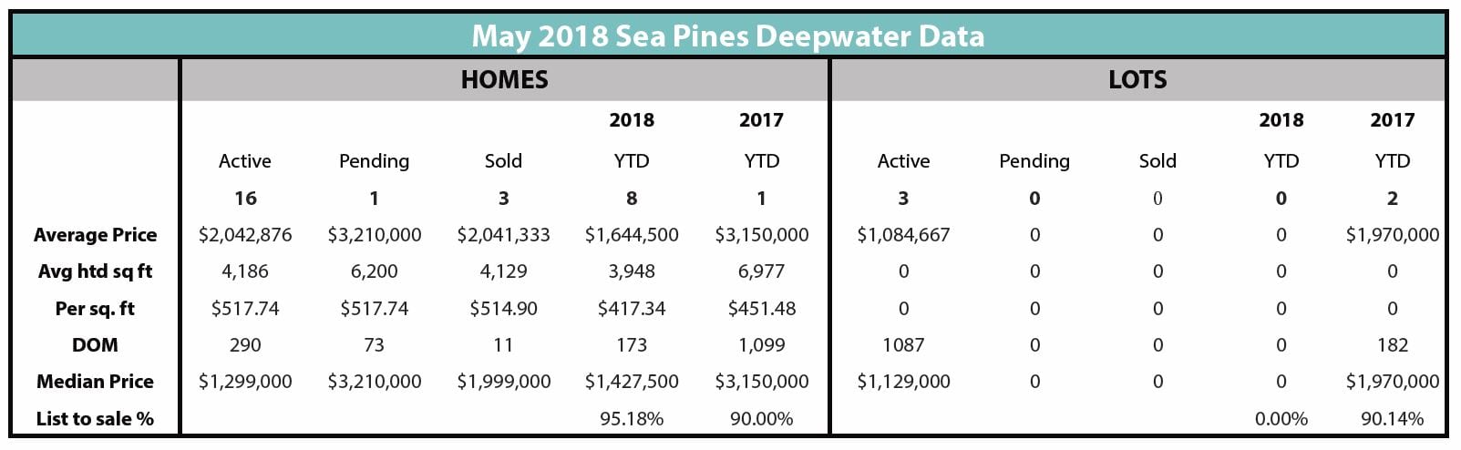 Deepwater Data May 2018